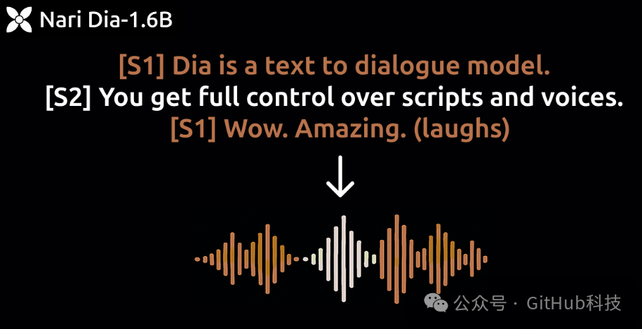 Dia模型演示截图