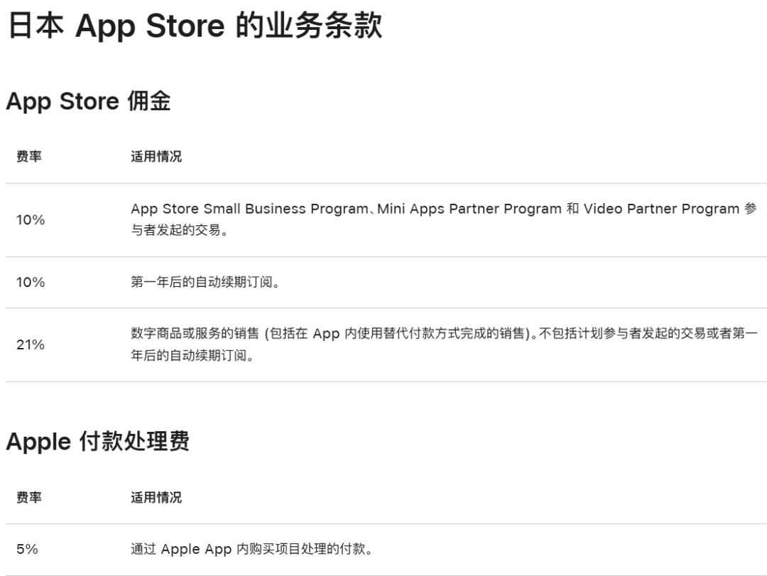 日本App Store调整后的业务条款费率表