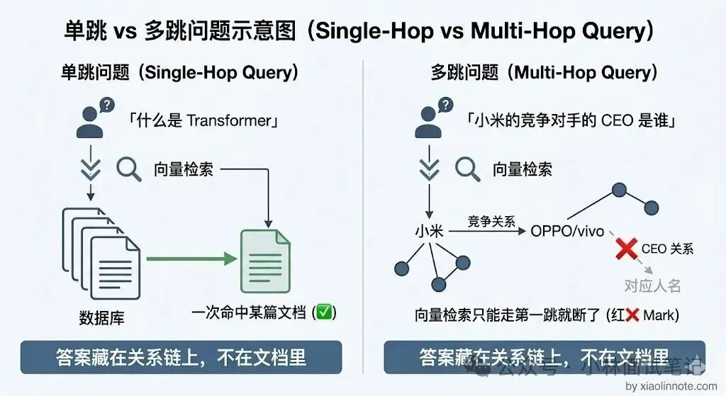 单跳与多跳问题示意图