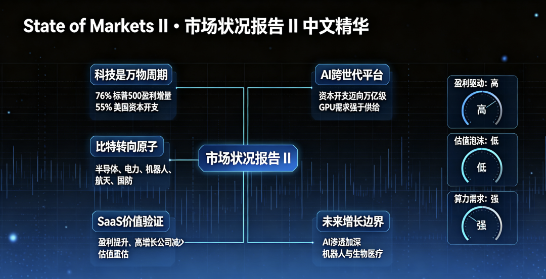 a16z AI市场状况报告II核心要点图