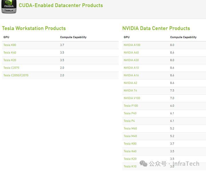 数据中心产品算力列表