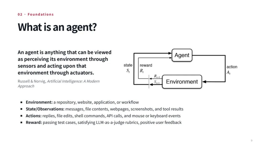 课程幻灯片:Agent 与环境交互的经典定义与循环图