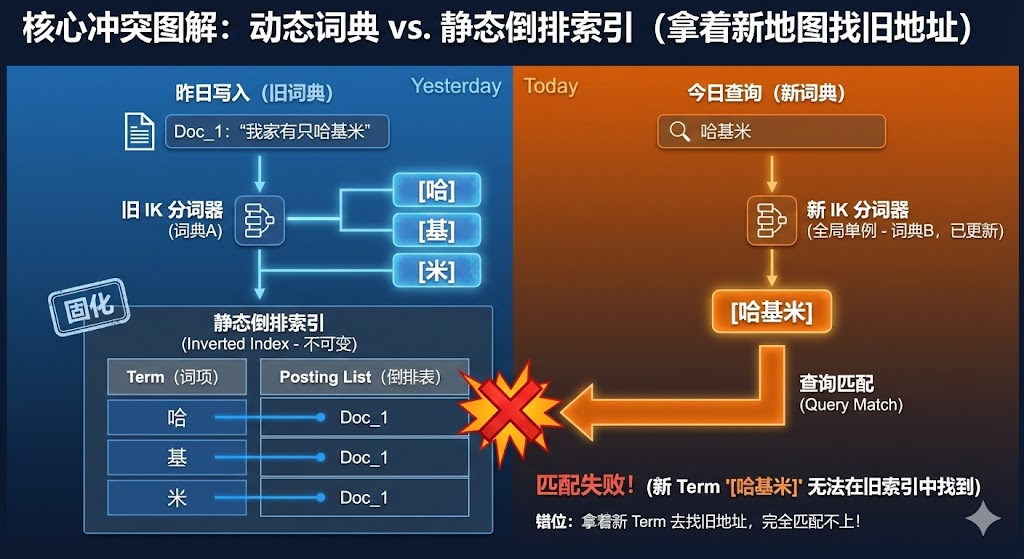 时空错位原理图