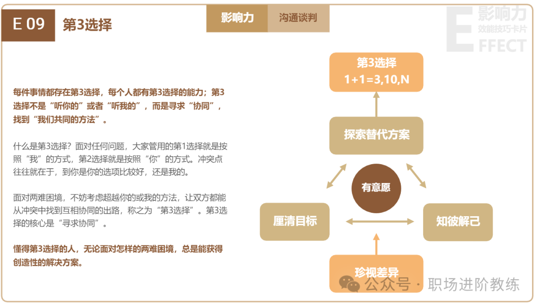 第3选择协同思维流程图
