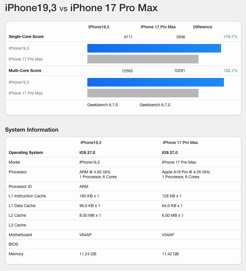 iPhone19,3与iPhone 17 Pro Max的Geekbench跑分对比数据