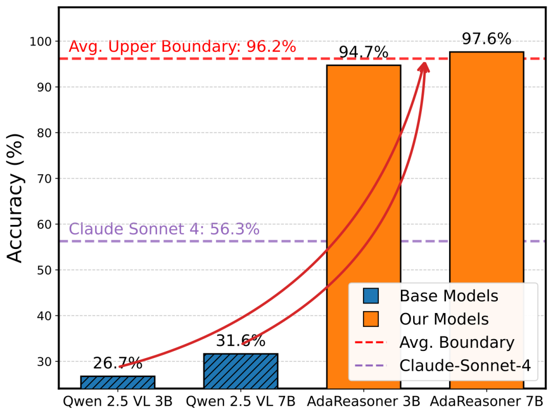 性能瓶颈迁移示意图