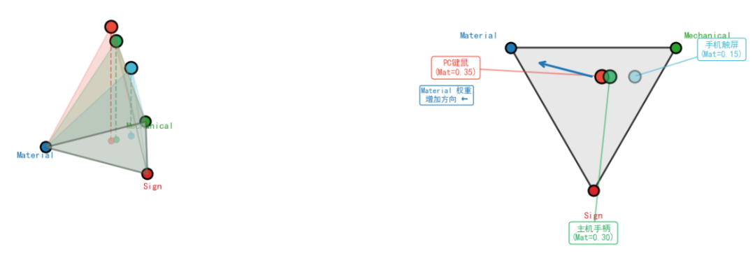《死亡细胞》跨平台对比。