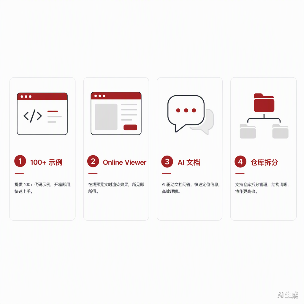LVGL 官方四条学习路径卡片:100+ 示例、Online Viewer、AI 文档、仓库拆分