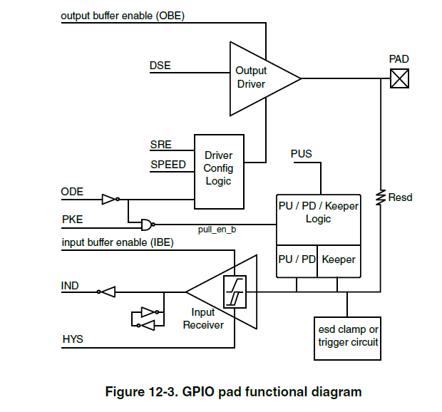 GPIO Pad内部功能框图