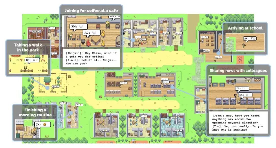 斯坦福Smallville虚拟小镇中AI代理的互动场景