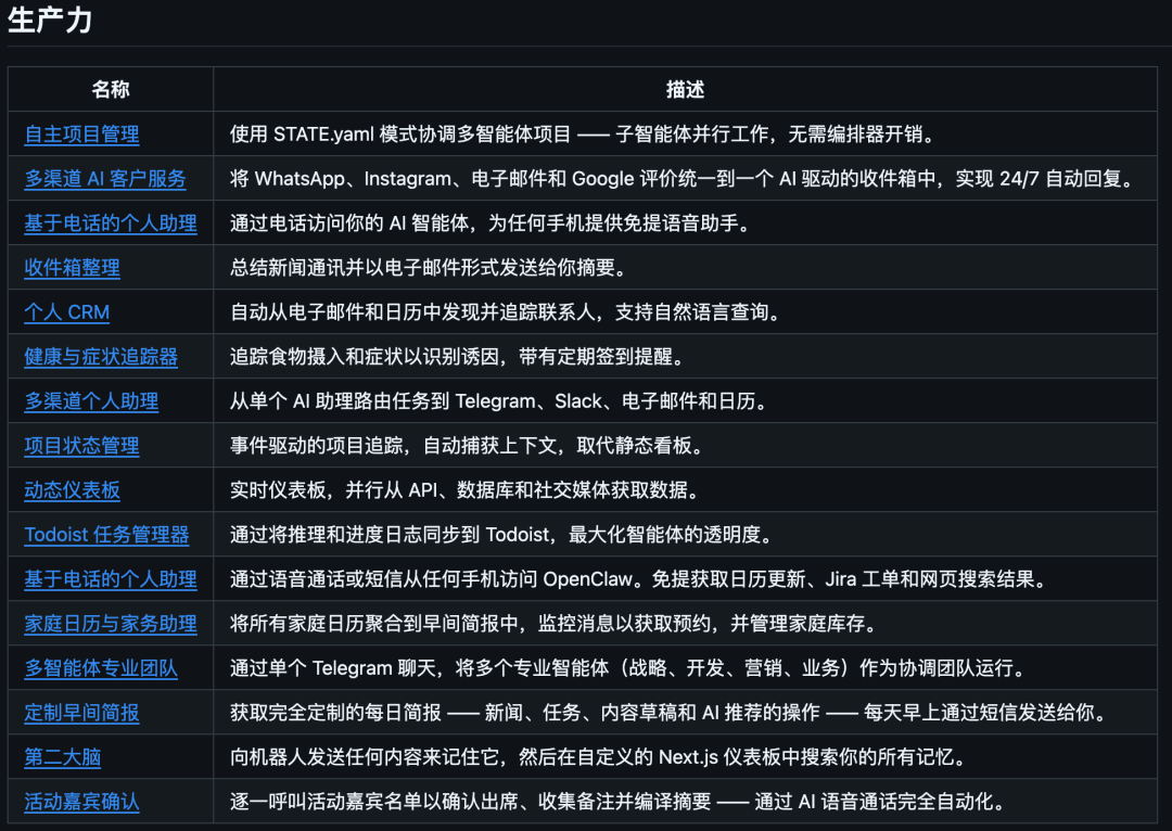 生产力用例表格