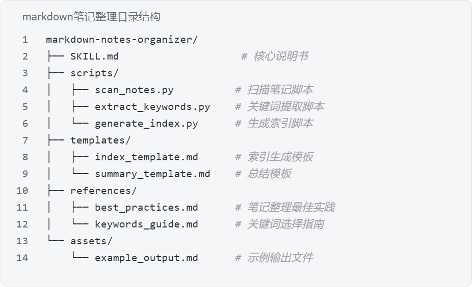 markdown笔记整理目录结构