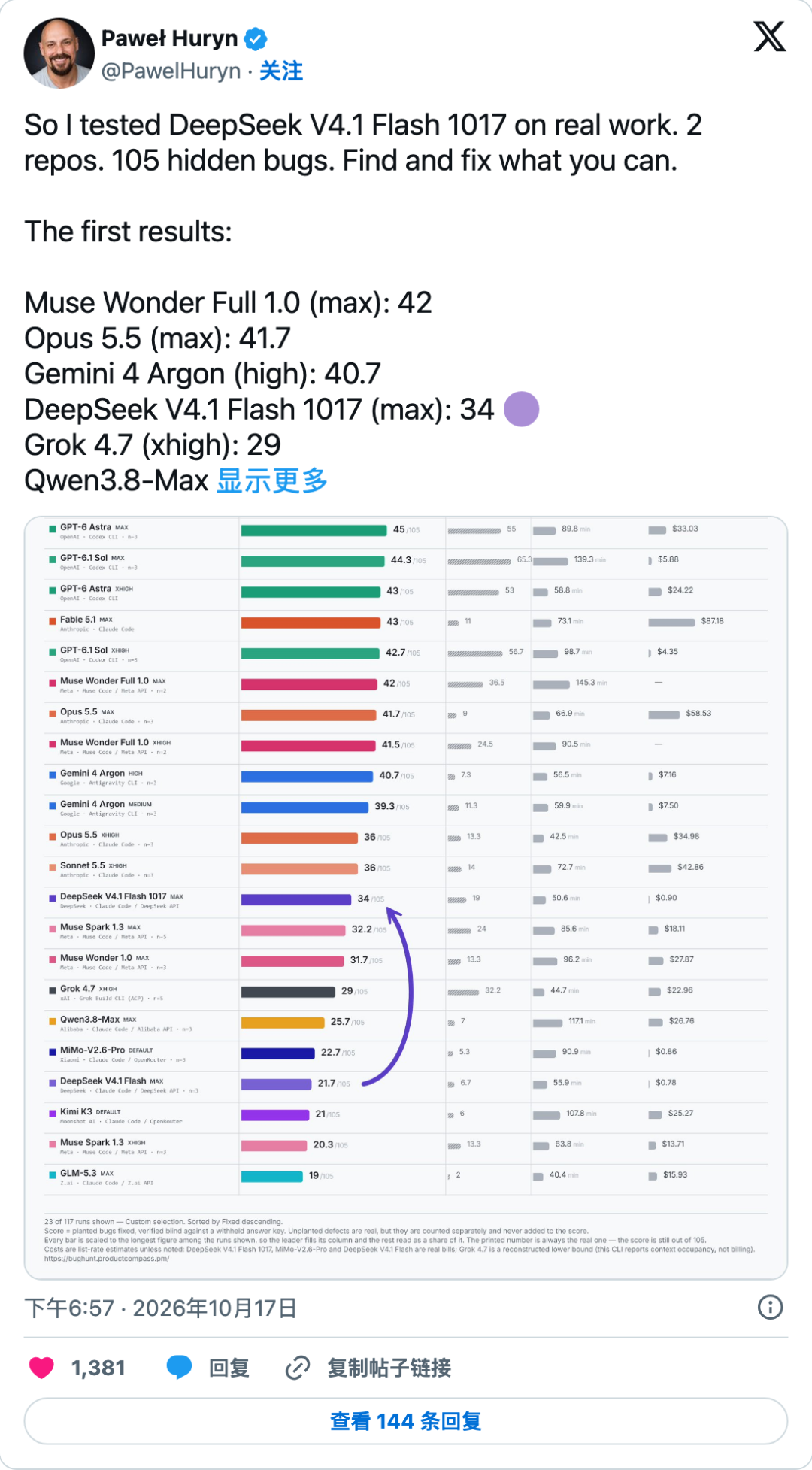 Paweł Huryn 第三方实测结果