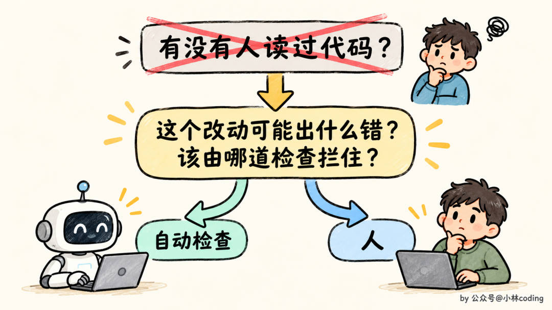 代码审查核心问题:该由哪道检查拦住?