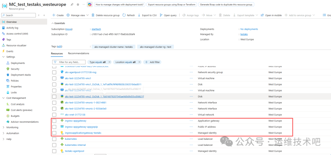 Azure 门户中一个名为 MC_test_testaks_westeurope 的资源组的资源列表界面截图，左侧为导航菜单，中间为资源表格，包含多个 Azure 资源如虚拟机、网络接口、应用网关等；红色框选区域突出显示了三个与 'ingress-appgateway' 相关的资源：ingress-appgateway（应用网关）、ingress-appgateway-appgwip（公共 IP 地址）、ingress-applicationgateway-testaks（托管标识），均位于 West Europe 区域