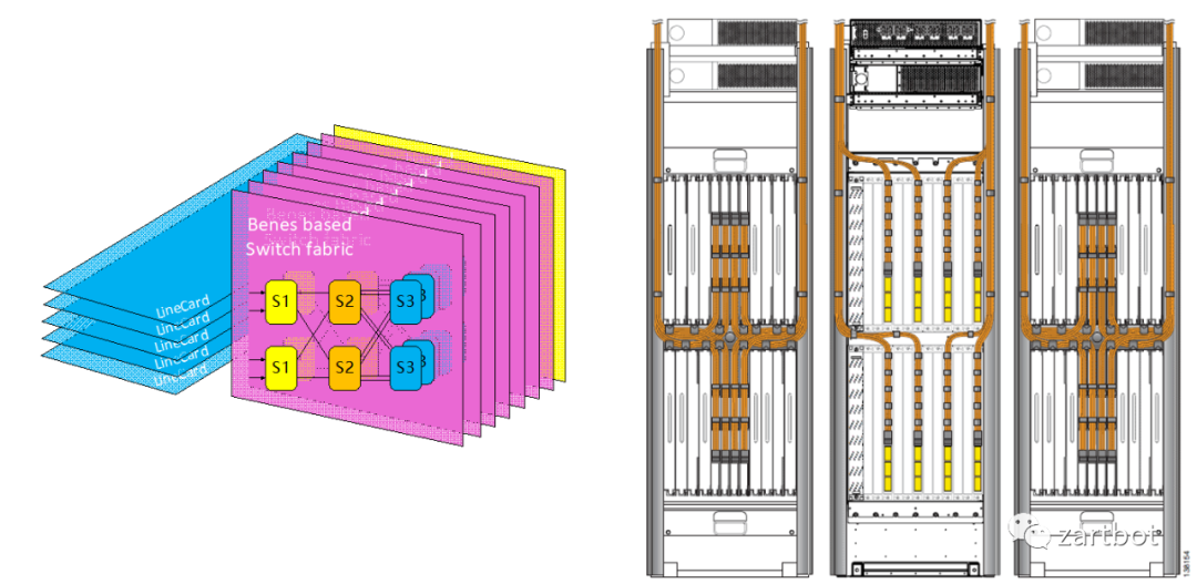 可编程网络演进史：从软件转发到SmartNIC与QUIC - 图片 - 16