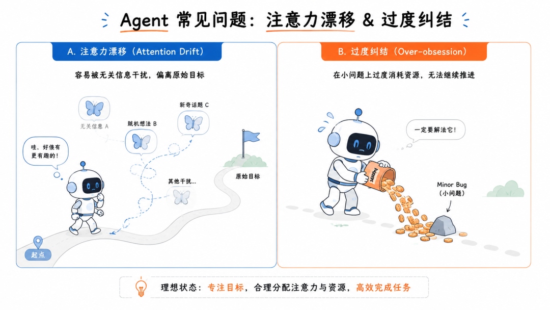 Agent常见问题:注意力漂移与过度纠结