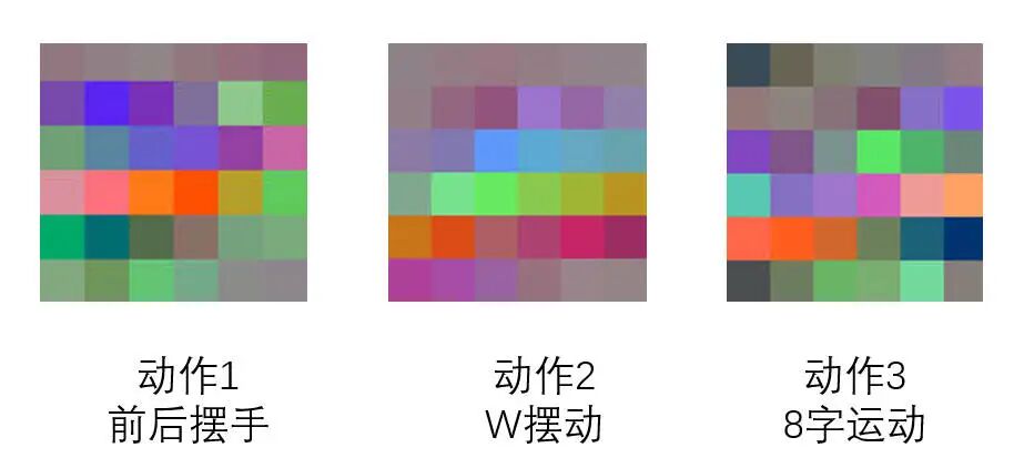 数据图像化示例