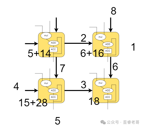 脉动阵列第三步