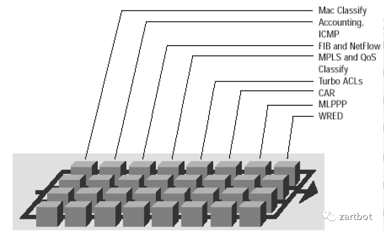 可编程网络演进史：从软件转发到SmartNIC与QUIC - 图片 - 25
