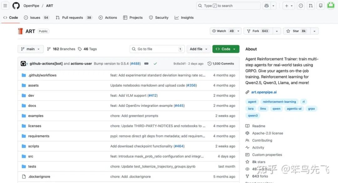 ART (Agent Reinforcement Trainer) GitHub仓库页面