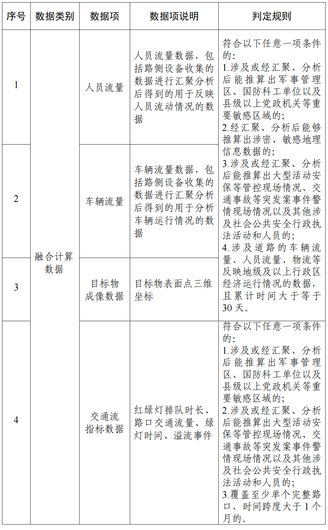 车路分析数据重要数据表示例