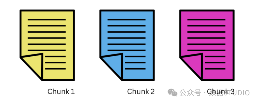 按页分块示意图