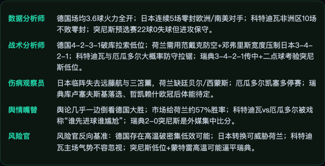 五人会诊汇总结果,五位角色对多场赛事给出各自的一句话结论