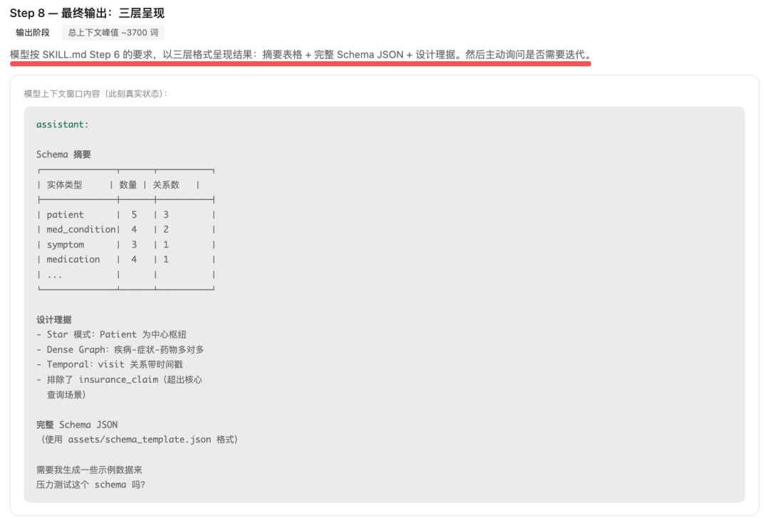 最终输出阶段，模型以三层格式呈现结果的截图