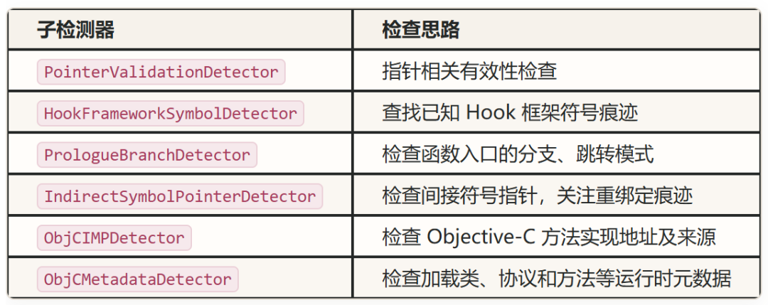 Hook检测子检测器与检查思路对照表