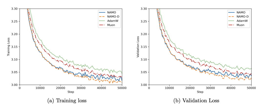 GPT-2 124M长期训练损失曲线