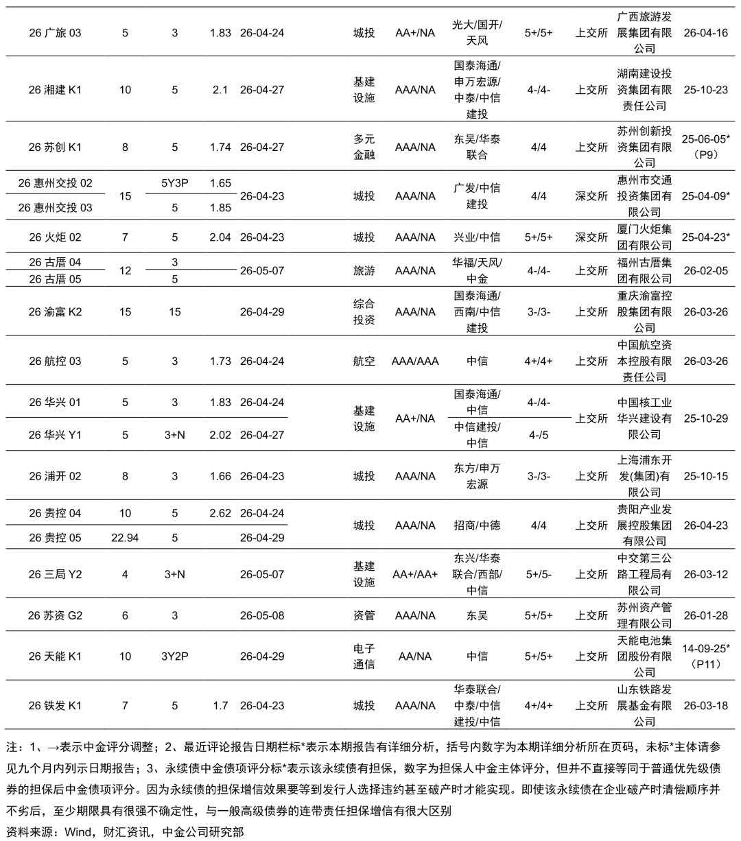 中金评分调整与信用分析注释