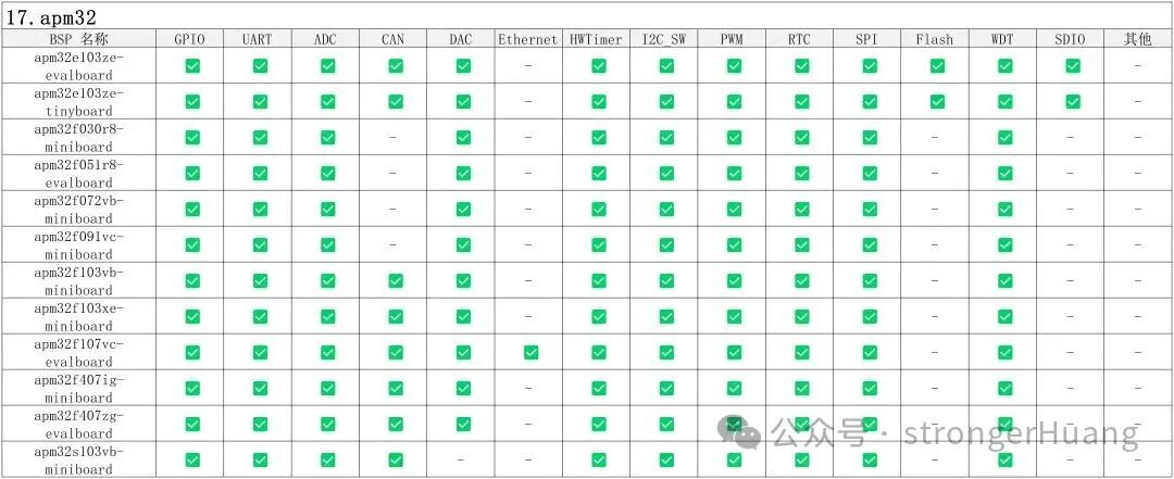 ARM架构BSP支持10