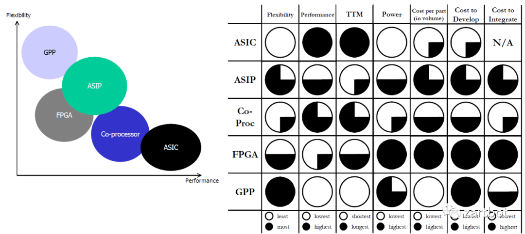 可编程网络演进史：从软件转发到SmartNIC与QUIC - 图片 - 21