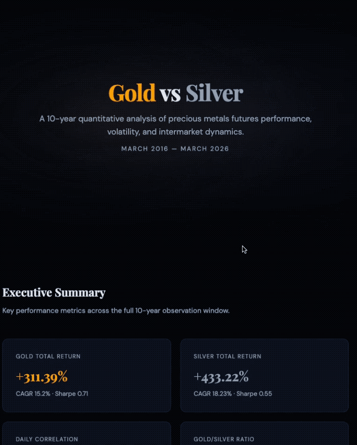 黄金与白银十年表现对比分析报告