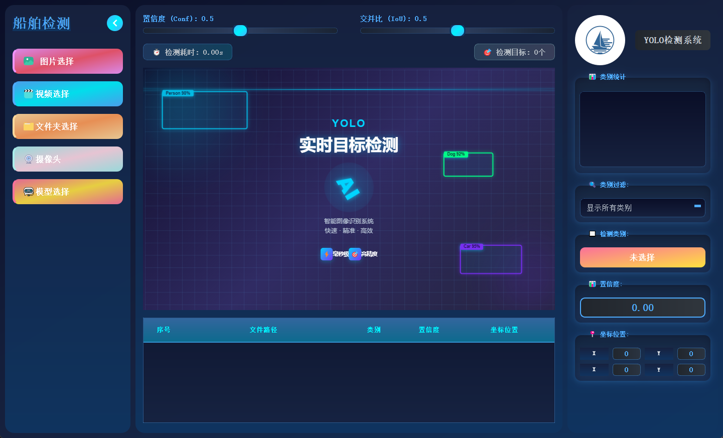 YOLO实时目标检测界面