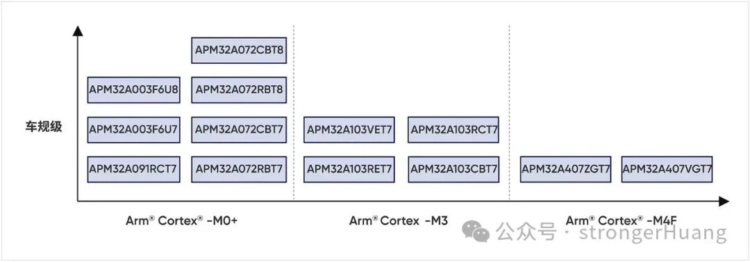Geehy MCU产品家族3
