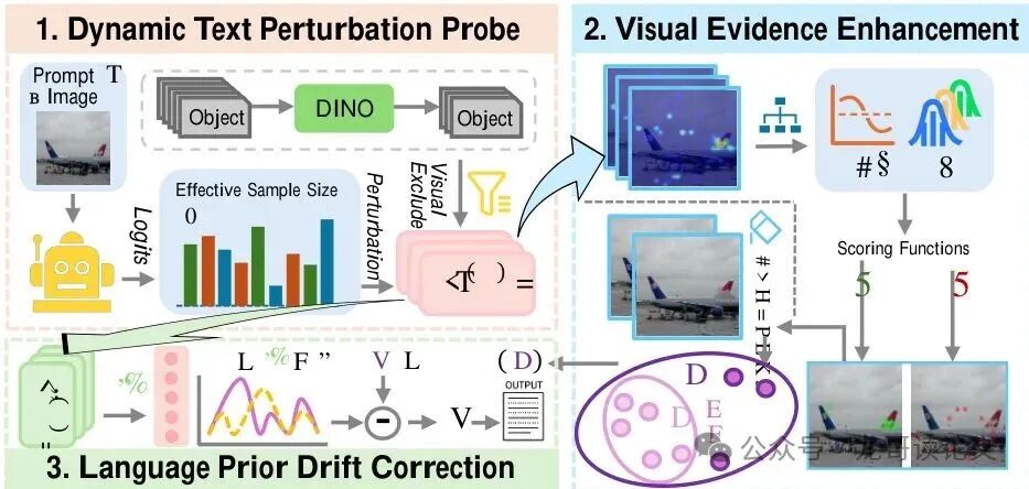 DeP框架整体流程图