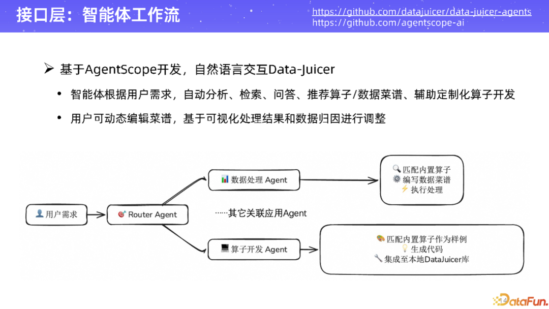 接口层：智能体工作流