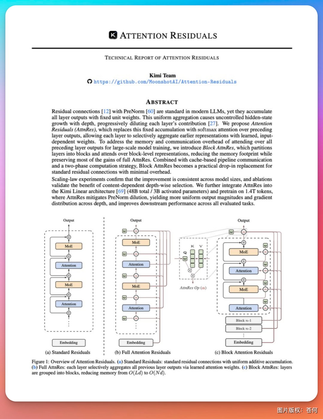 ATTENTION RESIDUALS技术报告首页