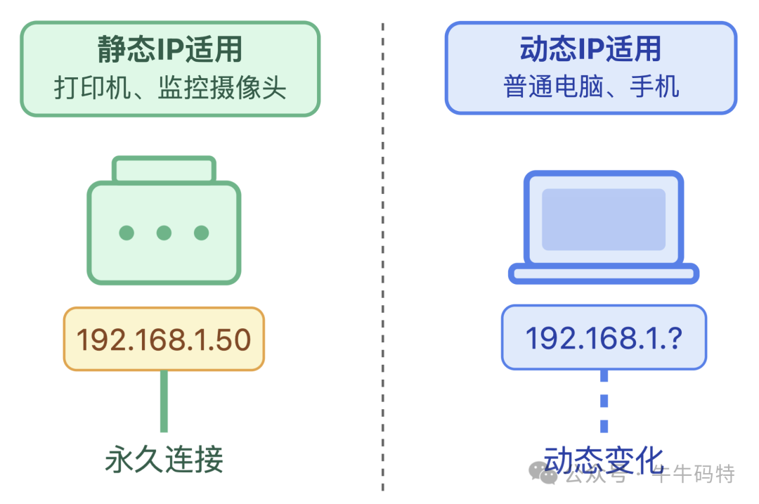 静态IP与动态IP适用场景对比