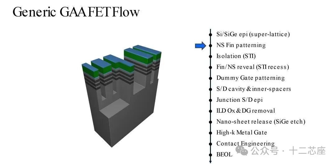 纳米鳍图案化步骤示意图