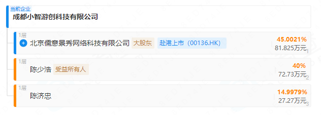 成都小智游创科技有限公司股权结构图