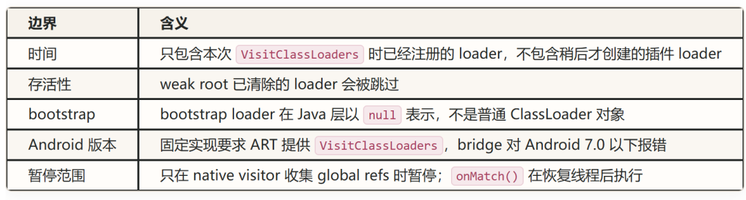 ClassLoader枚举边界条件表
