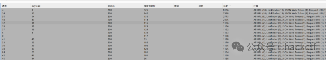 对courseId参数进行fuzz测试的结果