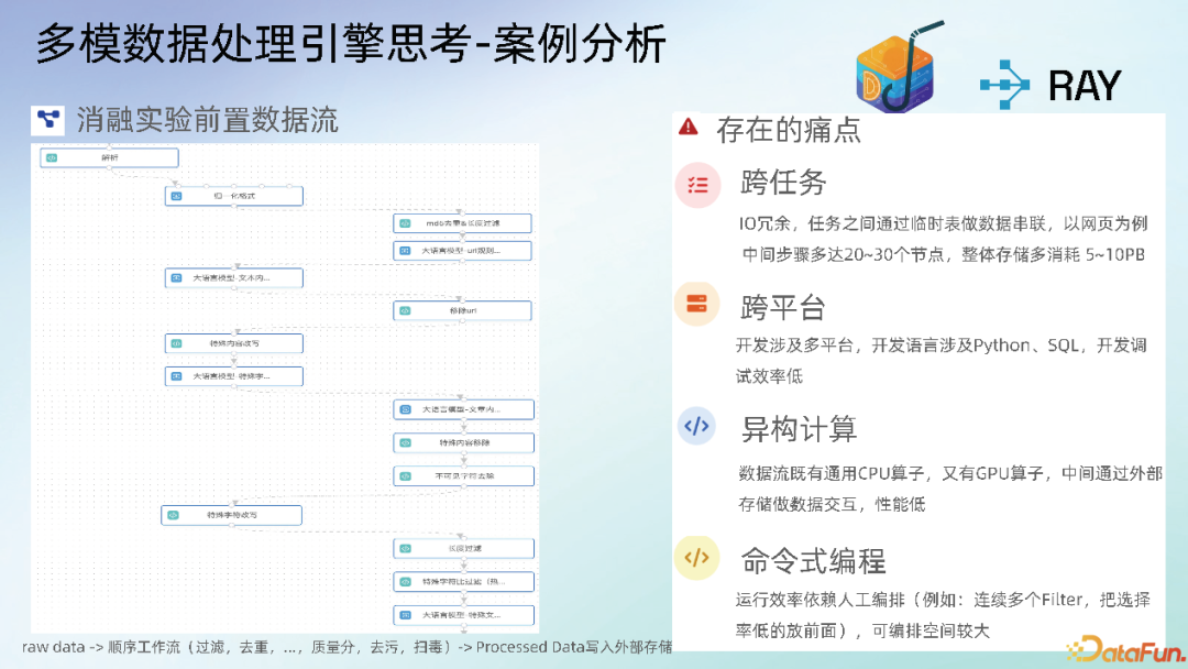 多模数据处理引擎思考-案例分析