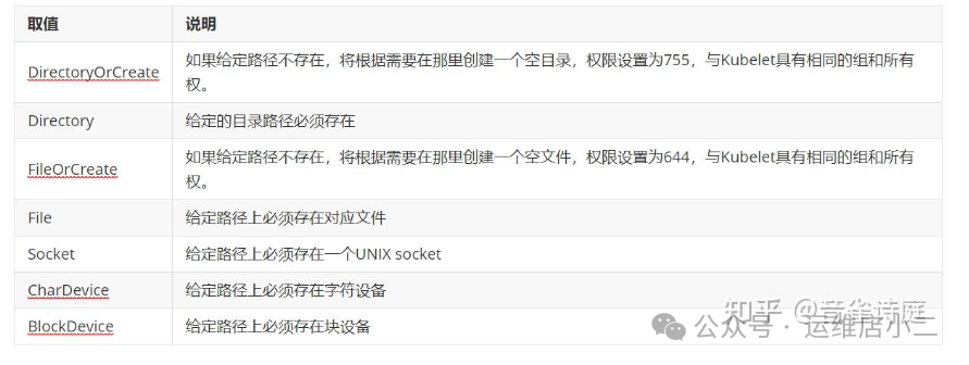 hostPath.type枚举值