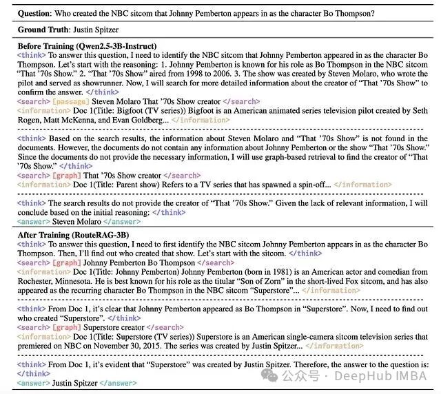 训练前后模型回答对比案例