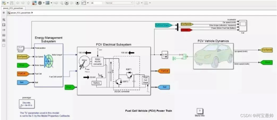 Simulink 燃料电池汽车动力总成多领域仿真模型