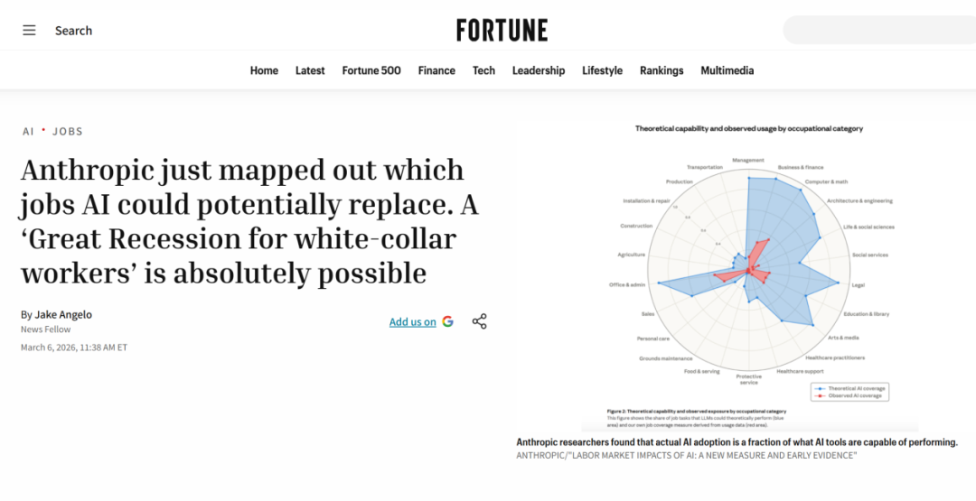 不同职业受AI影响程度对比雷达图